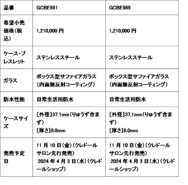 セイコーウオッチ株式会社 クレドール ゴールドフェザーより、「風に