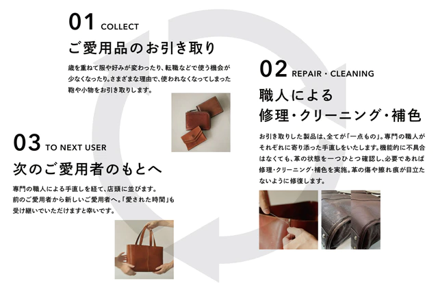 丁寧なメンテナンスが宿すヴィンテージの品位、土屋鞄の人気4店舗で展開するリユースの形