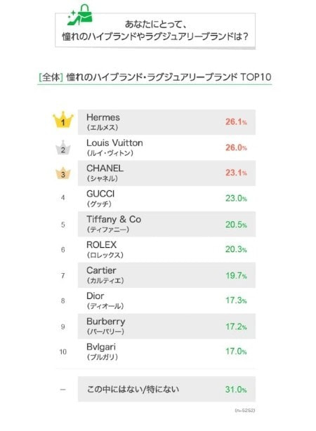 ハイブランド ハンガー GUCCI ラグジュアリー ブランド ハイブランド ハンガー GUCCI ラグジュアリー ブランド 【公式通販】
