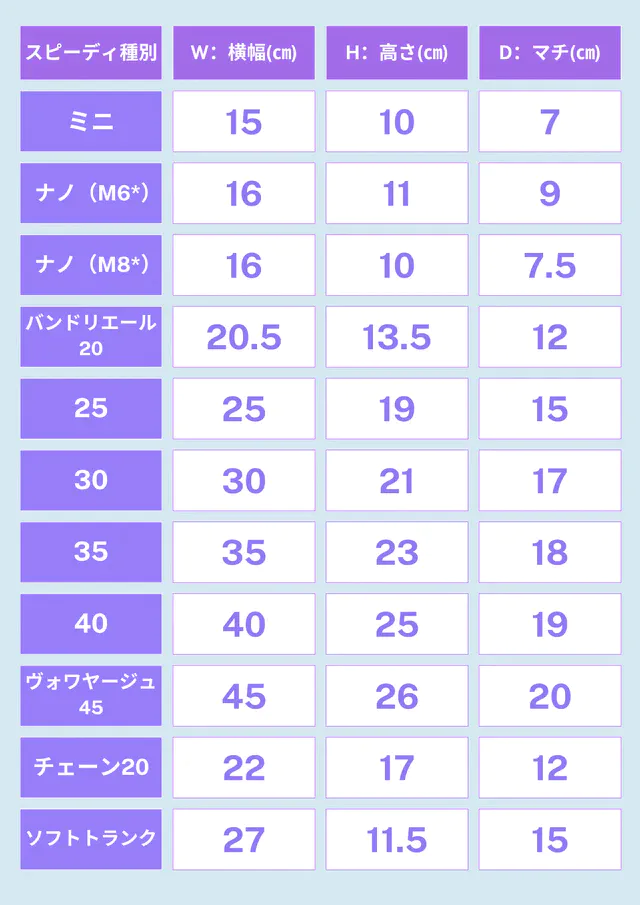 ルイ・ヴィトン スピーディ サイズ表